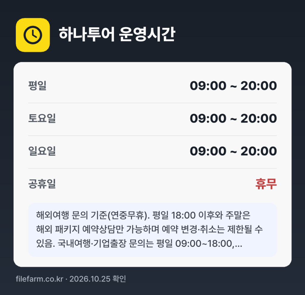 하나투어 운영시간: 평일 09:00 ~ 20:00 · 토 09:00 ~ 20:00 · 일 09:00 ~ 20:00 · 공휴일 휴무