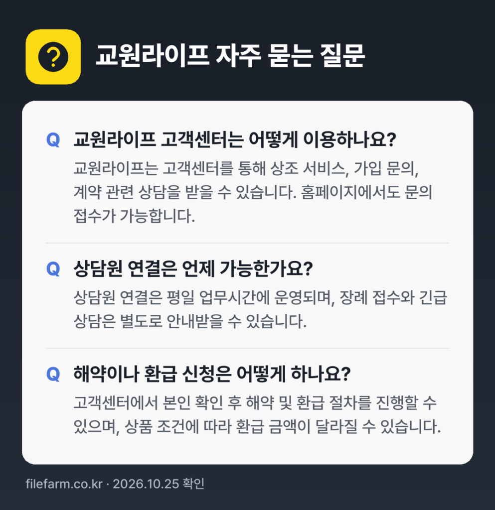 교원라이프 자주 묻는 질문: 교원라이프 고객센터는 어떻게 이용하나요? / 상담원 연결은 언제 가능한가요? / 해약이나 환급 신청은 어떻게 하나요?