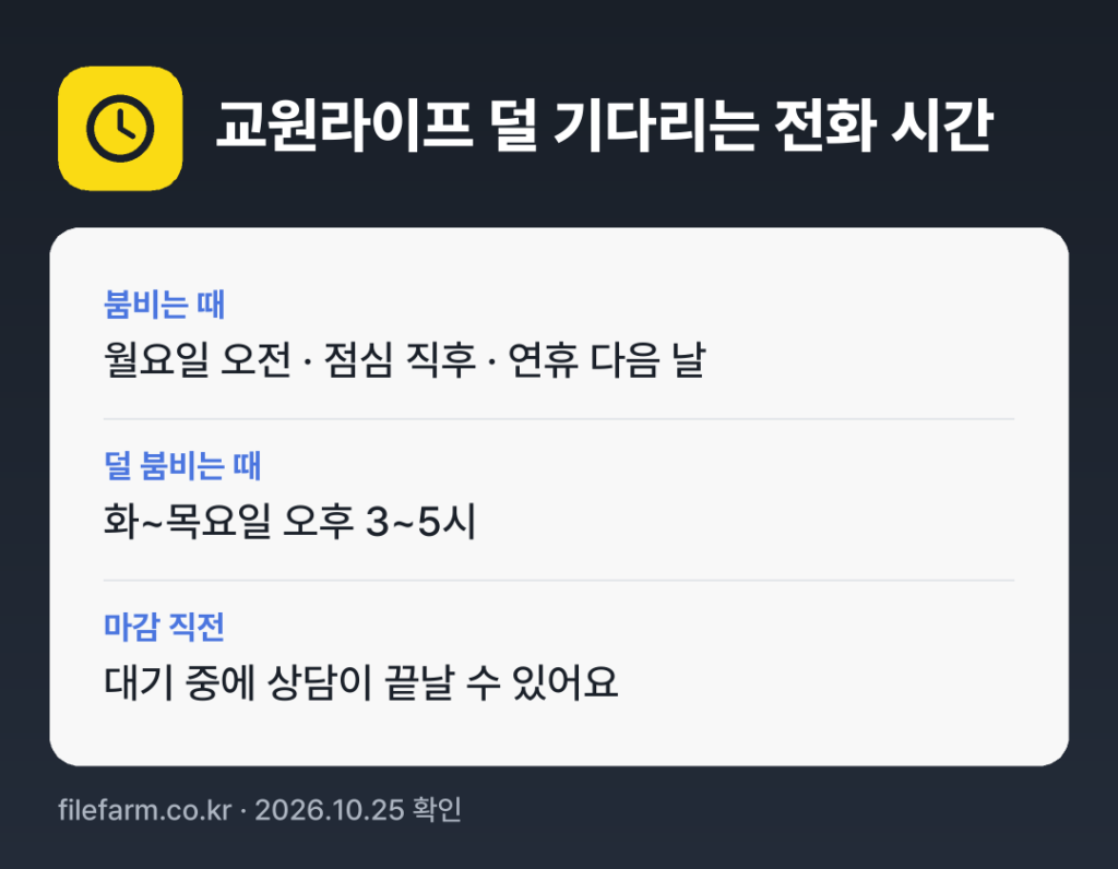 교원라이프 덜 기다리는 전화 시간: 보통 화~목요일 오후 3~5시에 덜 붐벼요