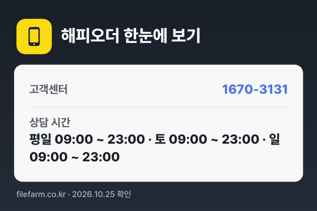 해피오더 한눈에 보기: 1670-3131 · 평일 09:00 ~ 23:00 · 토 09:00 ~ 23:00 · 일 09:00 ~ 23:00 · 공휴일 휴무