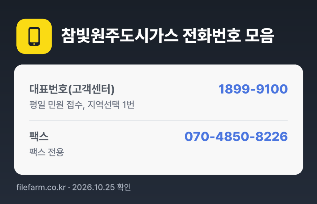 참빛원주도시가스 전화번호 모음: 대표번호(고객센터) 1899-9100, 팩스 070-4850-8226