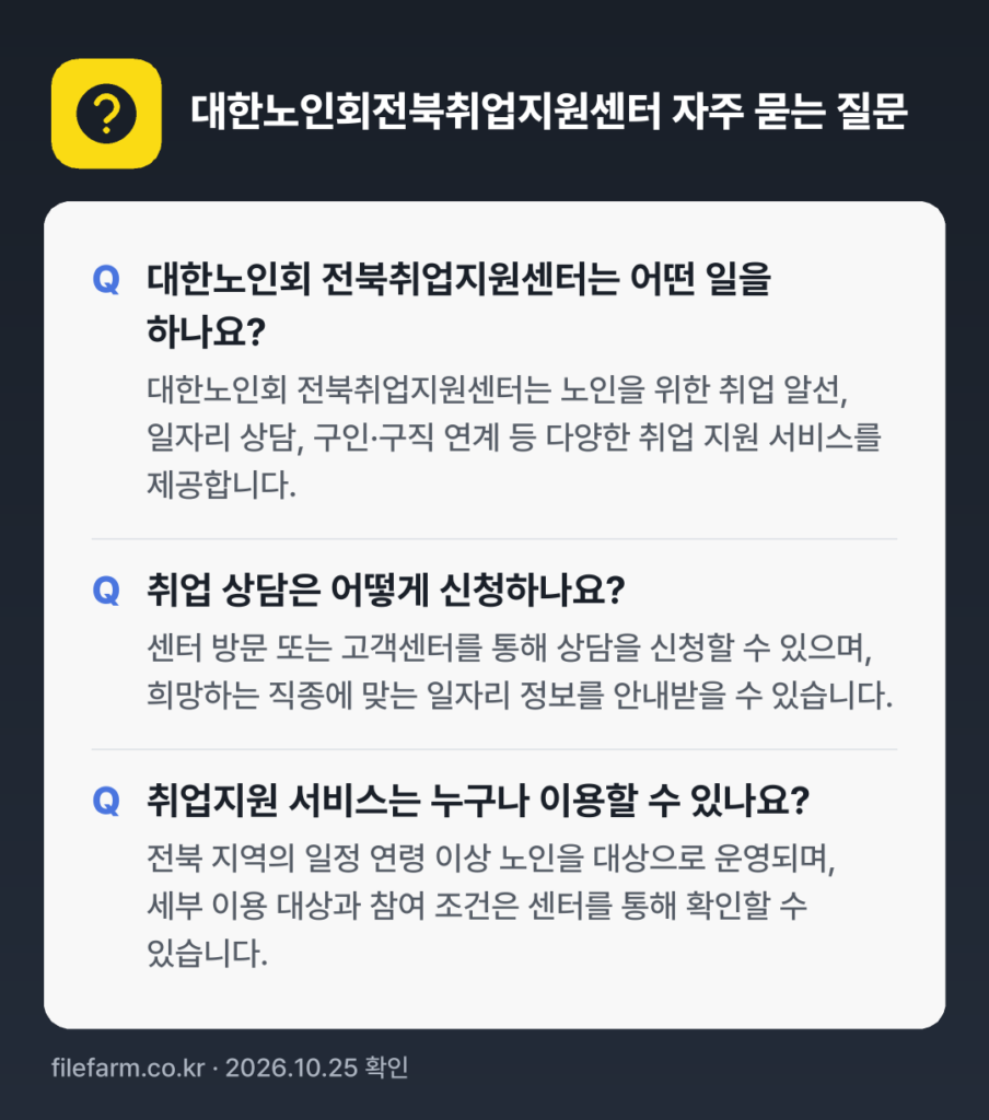 대한노인회전북취업지원센터 자주 묻는 질문: 대한노인회 전북취업지원센터는 어떤 일을 하나요? / 취업 상담은 어떻게 신청하나요? / 취업지원 서비스는 누구나 이용할 수 있나요?