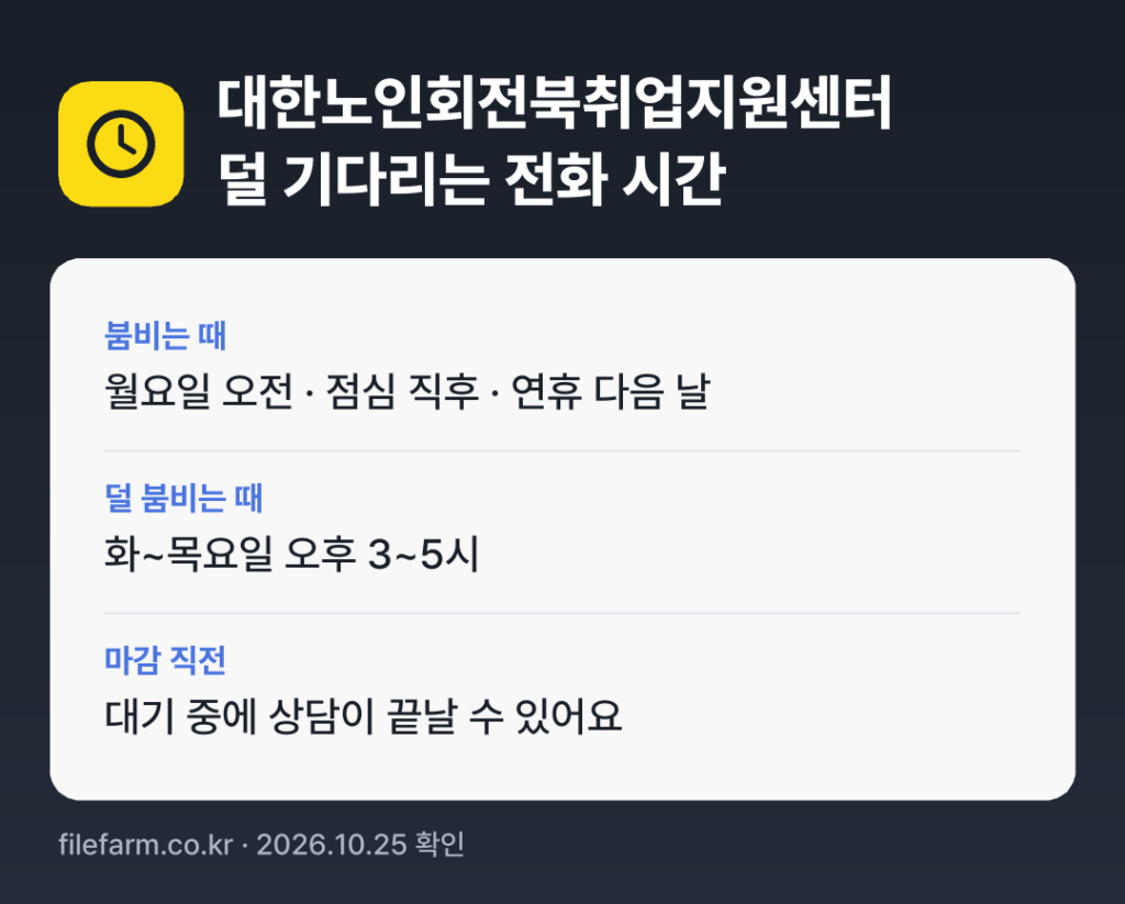 대한노인회전북취업지원센터 덜 기다리는 전화 시간: 보통 화~목요일 오후 3~5시에 덜 붐벼요