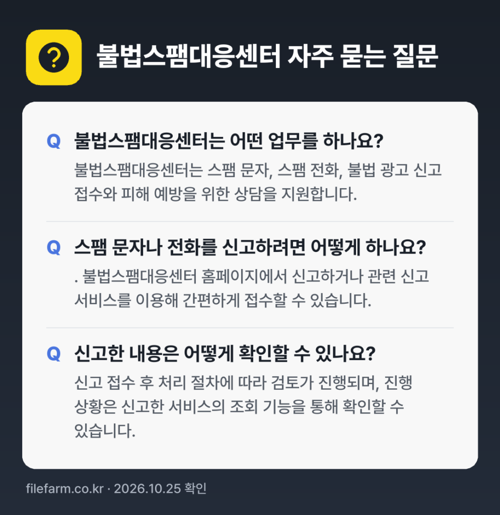 불법스팸대응센터 자주 묻는 질문: 불법스팸대응센터는 어떤 업무를 하나요? / 스팸 문자나 전화를 신고하려면 어떻게 하나요? / 신고한 내용은 어떻게 확인할 수 있나요?