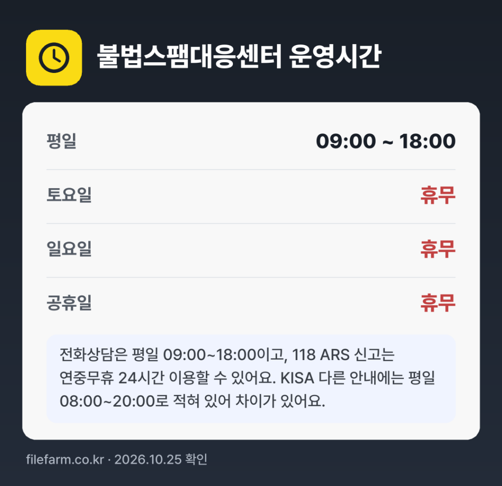 불법스팸대응센터 운영시간: 평일 09:00 ~ 18:00 · 토 · 일 · 공휴일 휴무