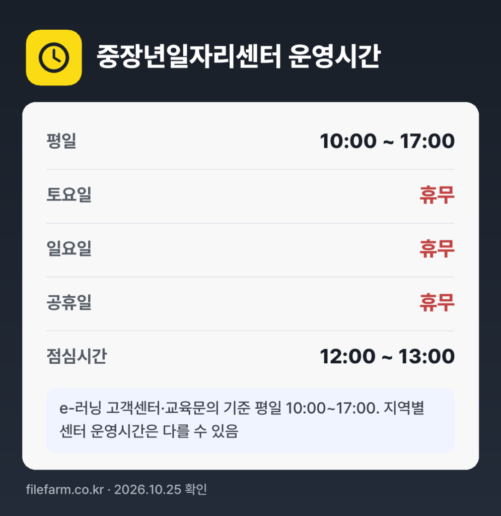 중장년일자리센터 운영시간: 평일 10:00 ~ 17:00 · 토 · 일 · 공휴일 휴무 · 점심시간 12:00 ~ 13:00