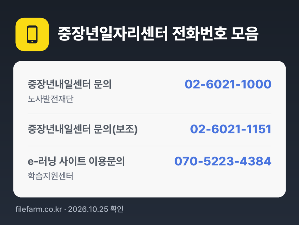 중장년일자리센터 전화번호 모음: 중장년내일센터 문의 02-6021-1000, 중장년내일센터 문의(보조) 02-6021-1151, e-러닝 사이트 이용문의 070-5223-4384