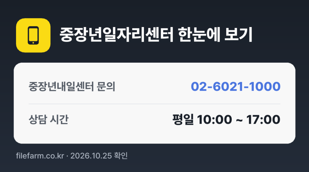 중장년일자리센터 한눈에 보기: 02-6021-1000 · 평일 10:00 ~ 17:00 · 토 · 일 · 공휴일 휴무