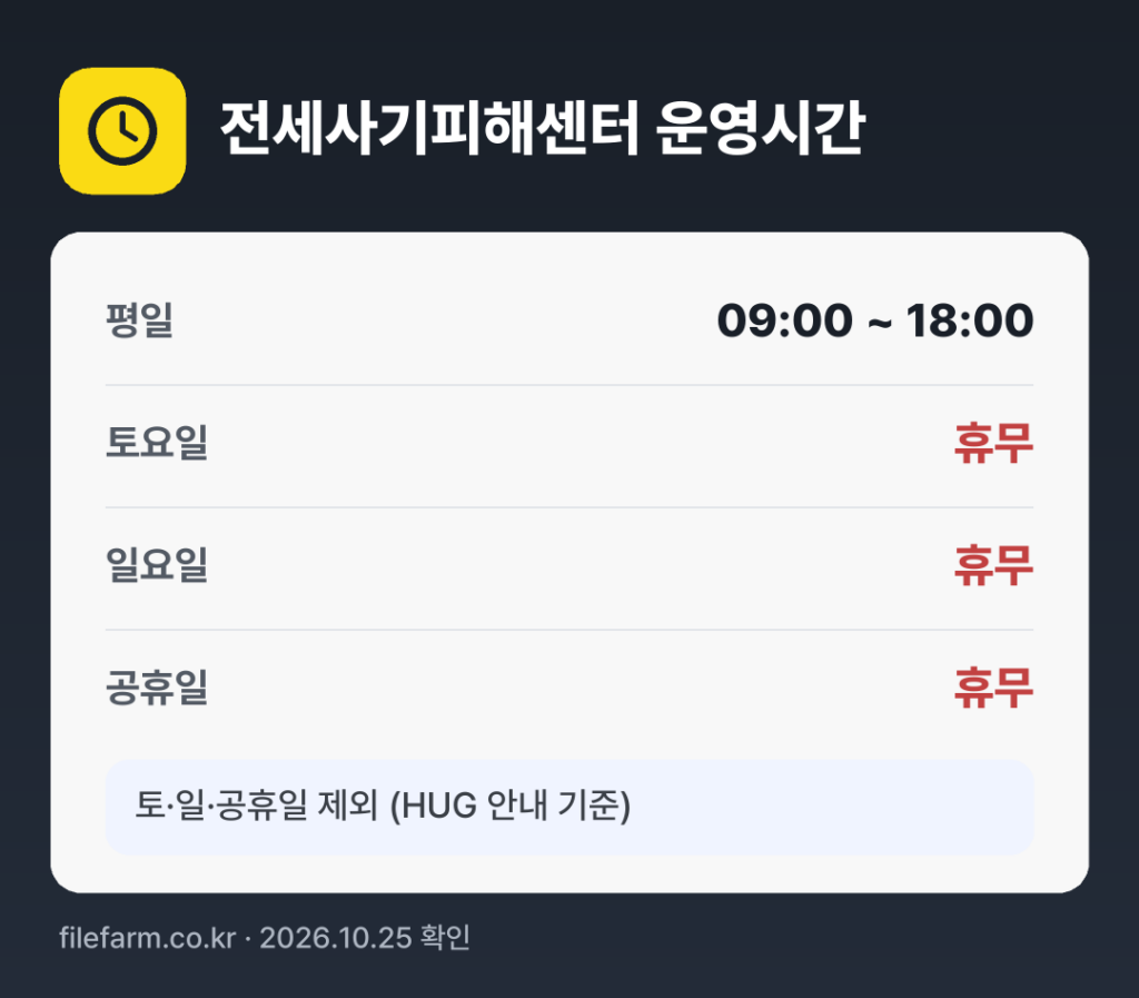 전세사기피해센터 운영시간: 평일 09:00 ~ 18:00 · 토 · 일 · 공휴일 휴무