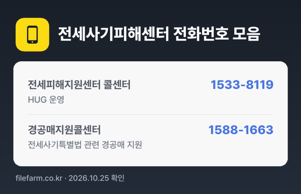 전세사기피해센터 전화번호 모음: 전세피해지원센터 콜센터 1533-8119, 경공매지원콜센터 1588-1663