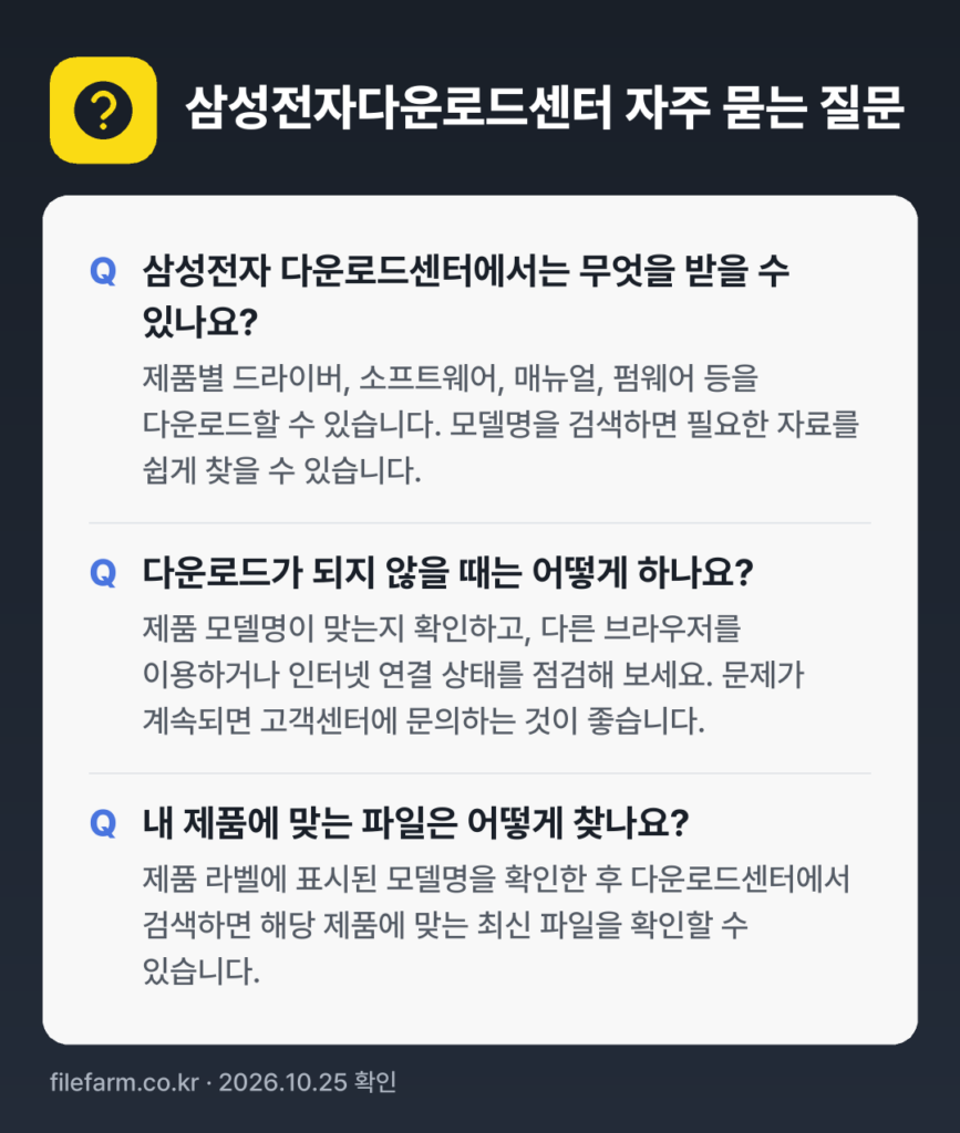 삼성전자다운로드센터 자주 묻는 질문: 삼성전자 다운로드센터에서는 무엇을 받을 수 있나요? / 다운로드가 되지 않을 때는 어떻게 하나요? / 내 제품에 맞는 파일은 어떻게 찾나요?
