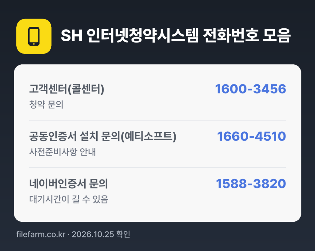 SH 인터넷청약시스템 전화번호 모음: 고객센터(콜센터) 1600-3456, 공동인증서 설치 문의(예티소프트) 1660-4510, 네이버인증서 문의 1588-3820