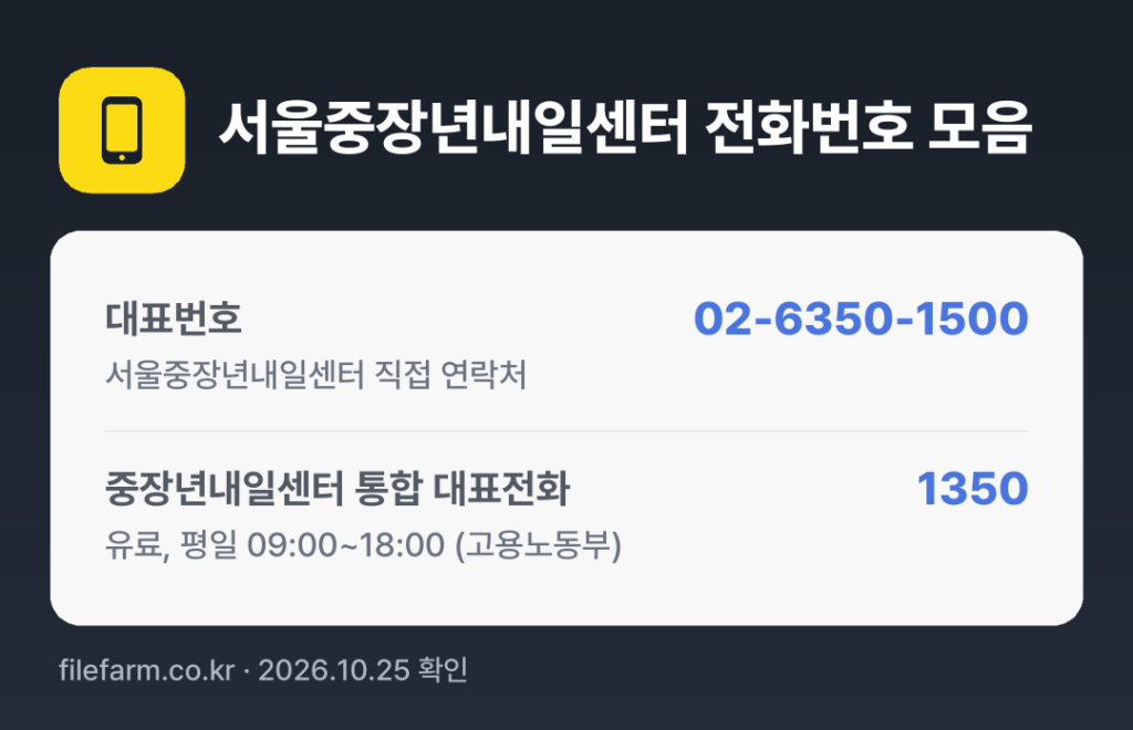 서울중장년내일센터 전화번호 모음: 대표번호 02-6350-1500, 중장년내일센터 통합 대표전화 1350