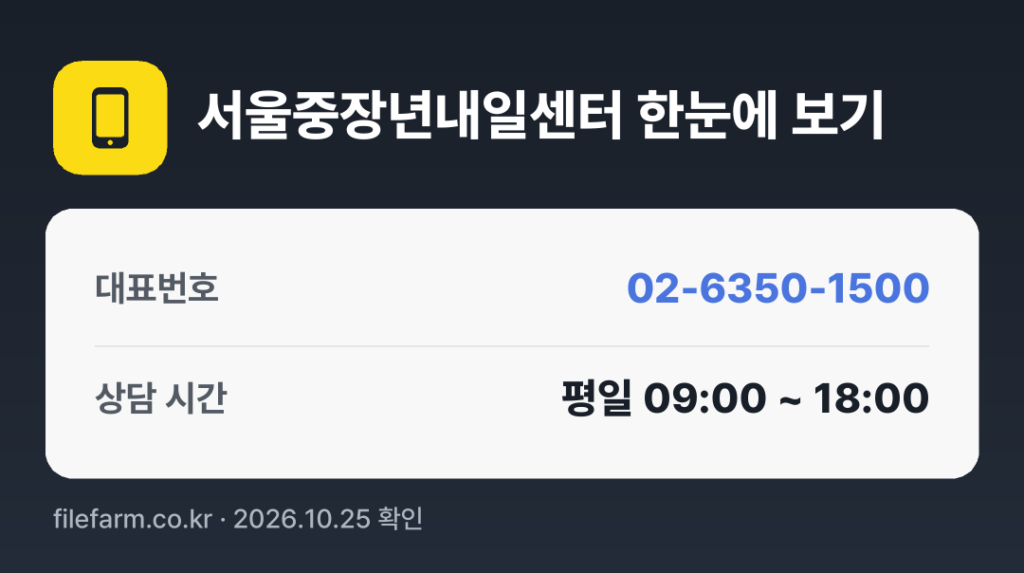 서울중장년내일센터 한눈에 보기: 02-6350-1500 · 평일 09:00 ~ 18:00 · 토 · 일 · 공휴일 휴무