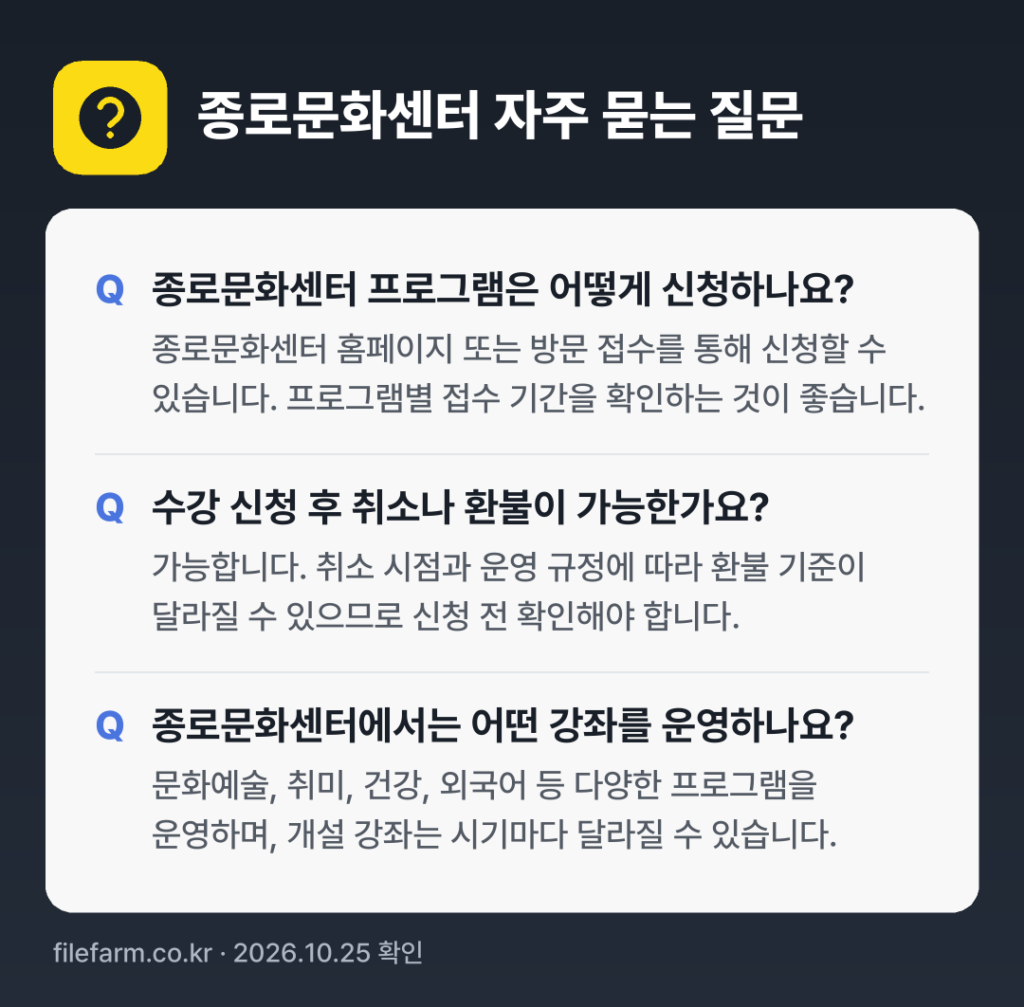 종로문화센터 자주 묻는 질문: 종로문화센터 프로그램은 어떻게 신청하나요? / 수강 신청 후 취소나 환불이 가능한가요? / 종로문화센터에서는 어떤 강좌를 운영하나요?