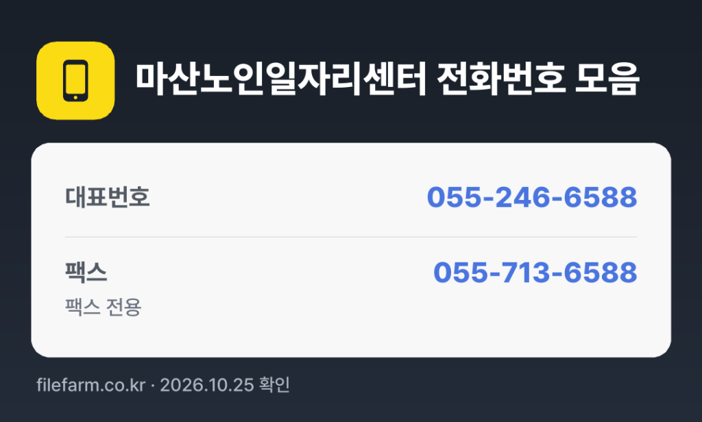 마산노인일자리센터 전화번호 모음: 대표번호 055-246-6588, 팩스 055-713-6588