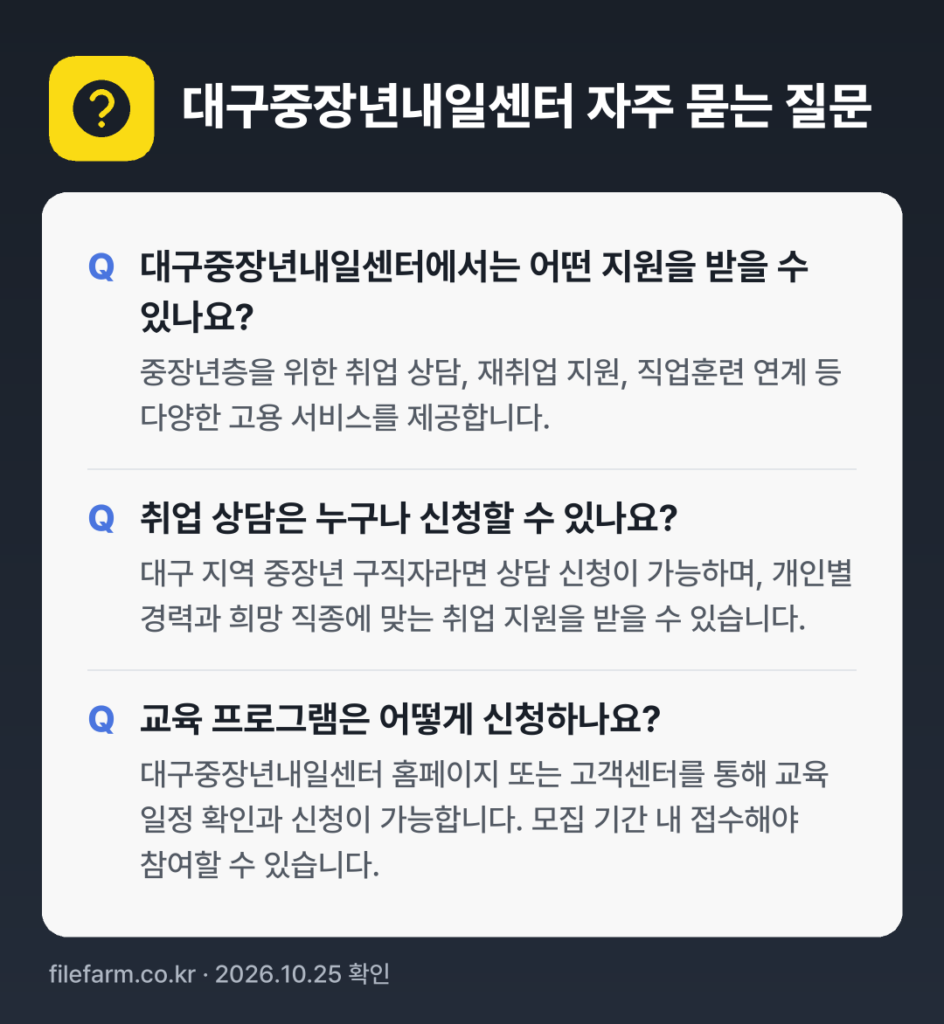대구중장년내일센터 자주 묻는 질문: 대구중장년내일센터에서는 어떤 지원을 받을 수 있나요? / 취업 상담은 누구나 신청할 수 있나요? / 교육 프로그램은 어떻게 신청하나요?