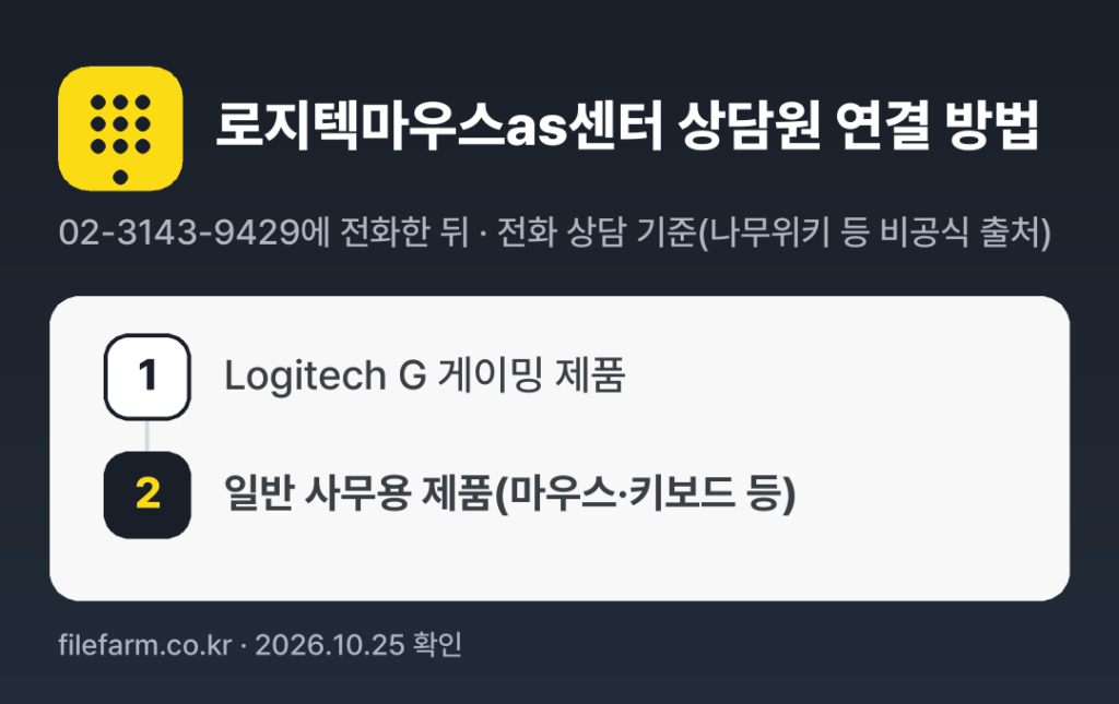 로지텍마우스as센터 상담원 연결 방법: 02-3143-9429 전화 후 1번 → 2번 (전화 상담 기준(나무위키 등 비공식 출처))