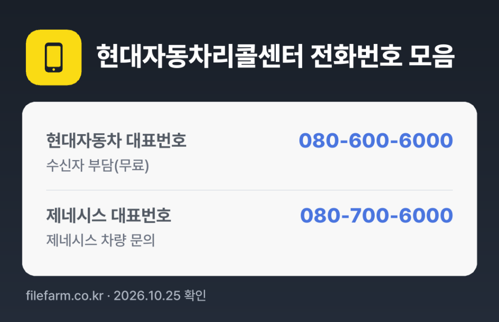 현대자동차리콜센터 전화번호 모음: 현대자동차 대표번호 080-600-6000, 제네시스 대표번호 080-700-6000