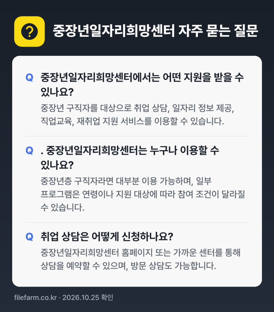 중장년일자리희망센터 자주 묻는 질문: 중장년일자리희망센터에서는 어떤 지원을 받을 수 있나요? / . 중장년일자리희망센터는 누구나 이용할 수 있나요? / 취업 상담은 어떻게 신청하나요?
