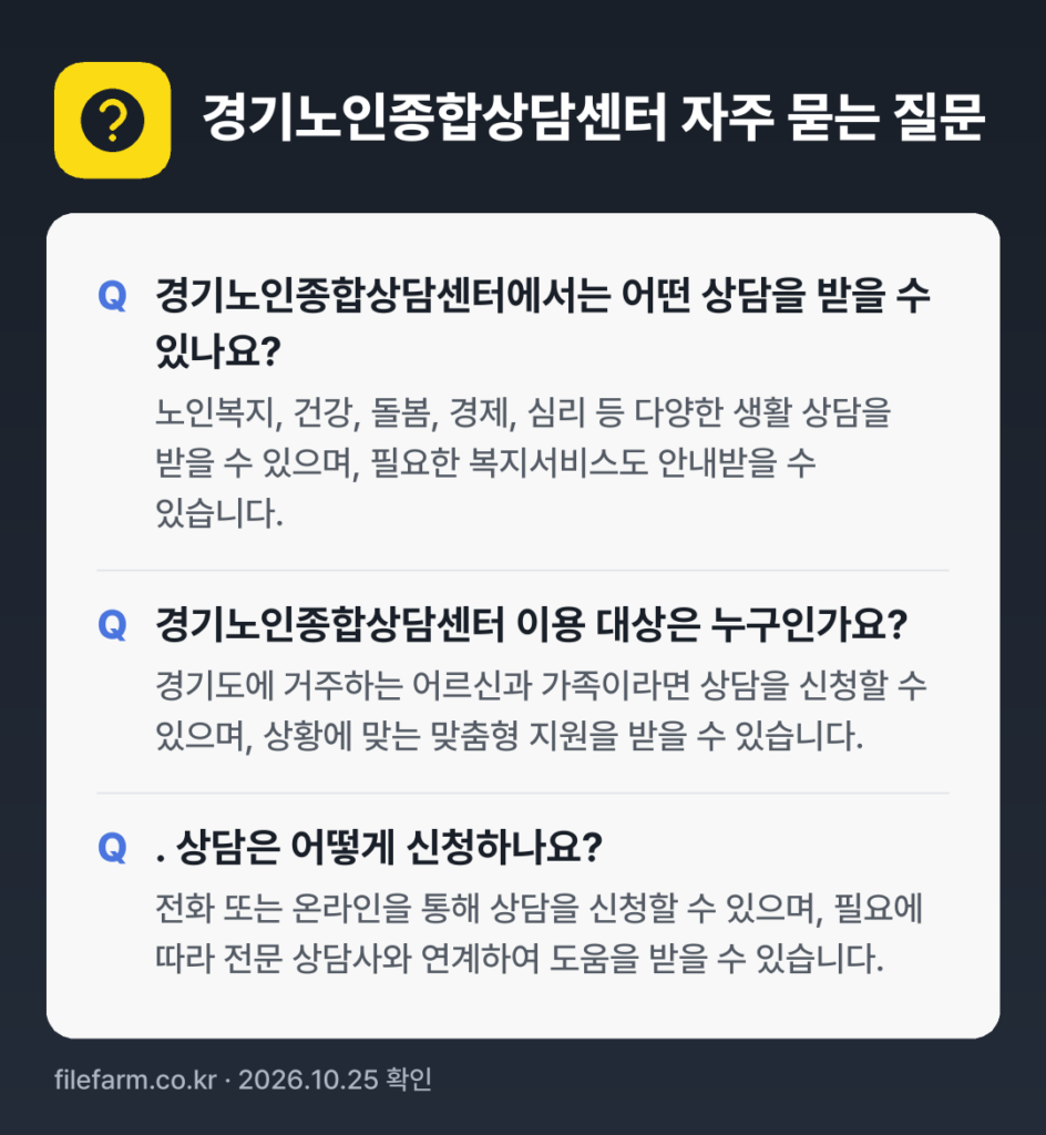 경기노인종합상담센터 자주 묻는 질문: 경기노인종합상담센터에서는 어떤 상담을 받을 수 있나요? / 경기노인종합상담센터 이용 대상은 누구인가요? / . 상담은 어떻게 신청하나요?
