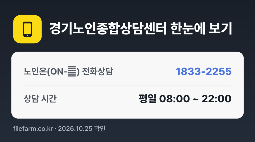 경기노인종합상담센터 한눈에 보기: 1833-2255 · 평일 08:00 ~ 22:00 · 토 · 일 · 공휴일 휴무