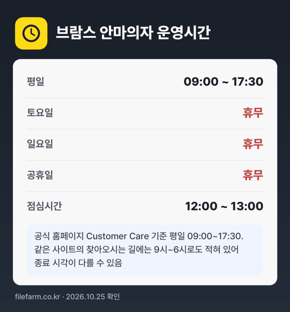 브람스 안마의자 운영시간: 평일 09:00 ~ 17:30 · 토 · 일 · 공휴일 휴무 · 점심시간 12:00 ~ 13:00