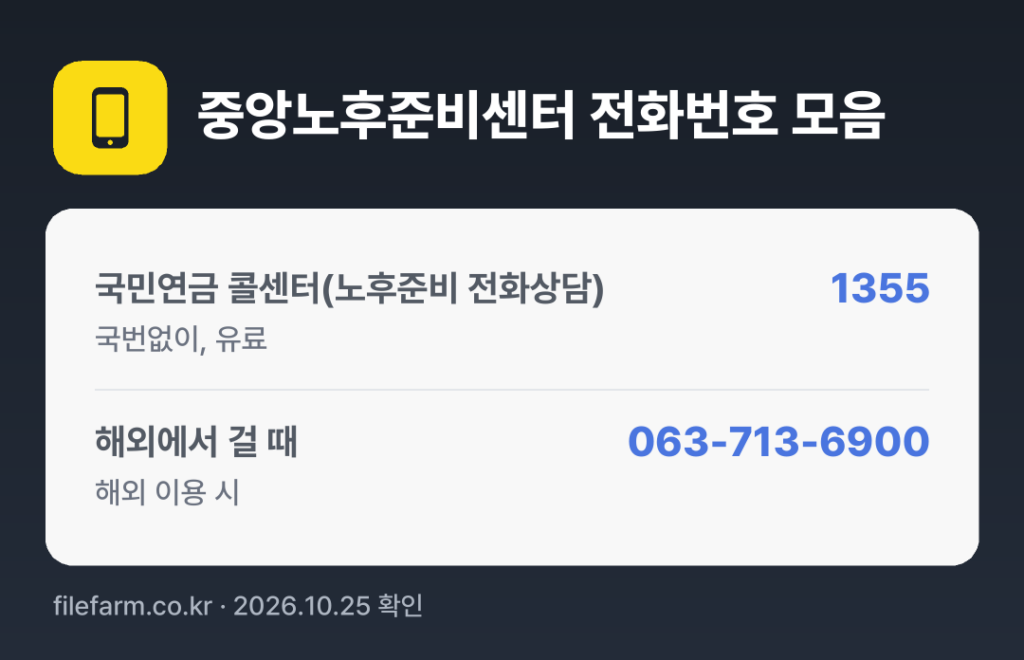 중앙노후준비센터 전화번호 모음: 국민연금 콜센터(노후준비 전화상담) 1355, 해외에서 걸 때 063-713-6900