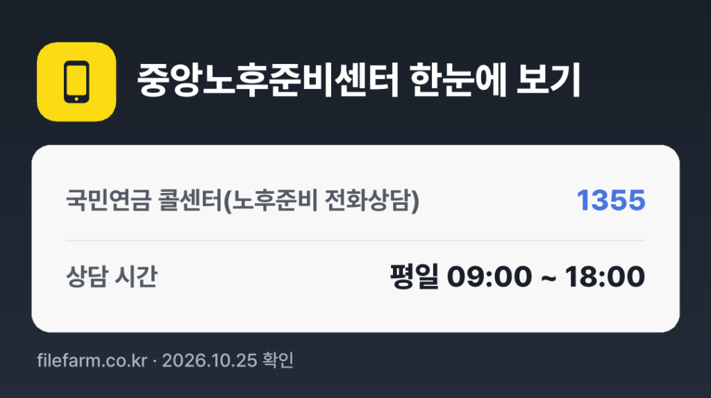중앙노후준비센터 한눈에 보기: 1355 · 평일 09:00 ~ 18:00 · 토 · 일 · 공휴일 휴무