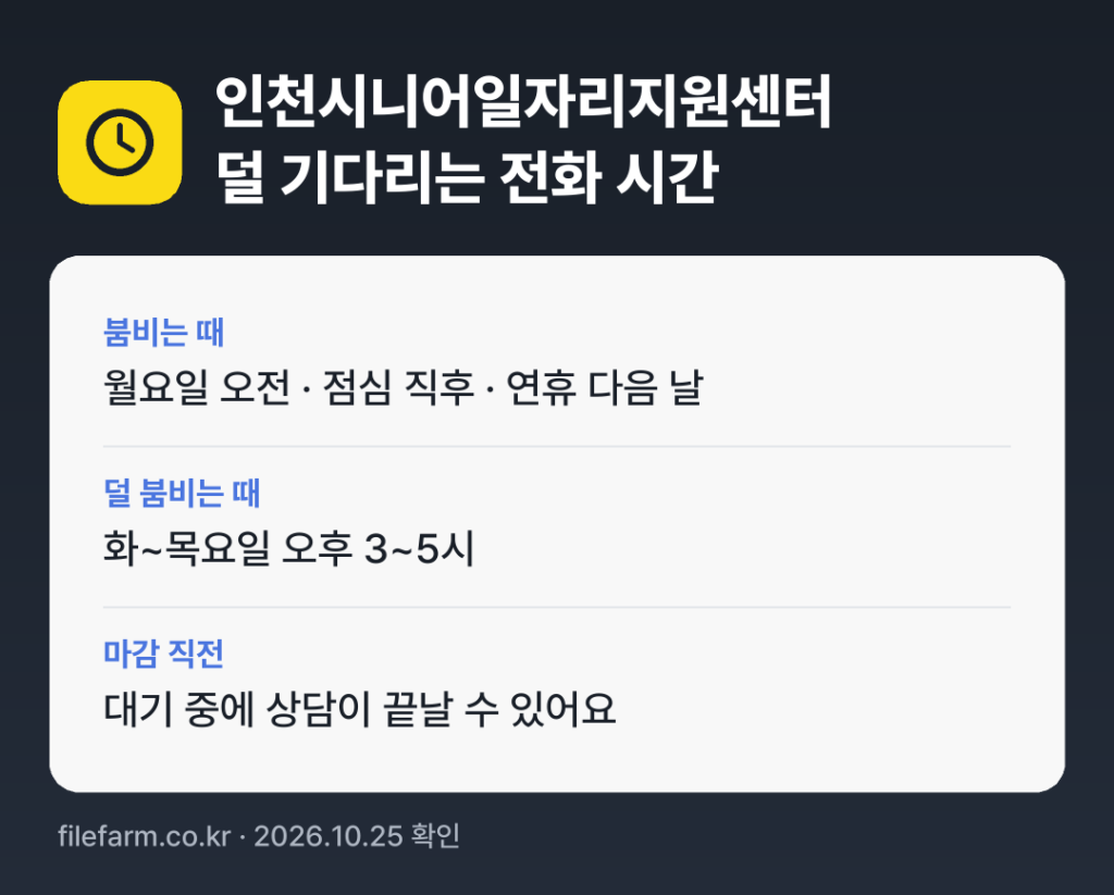 인천시니어일자리지원센터 덜 기다리는 전화 시간: 보통 화~목요일 오후 3~5시에 덜 붐벼요
