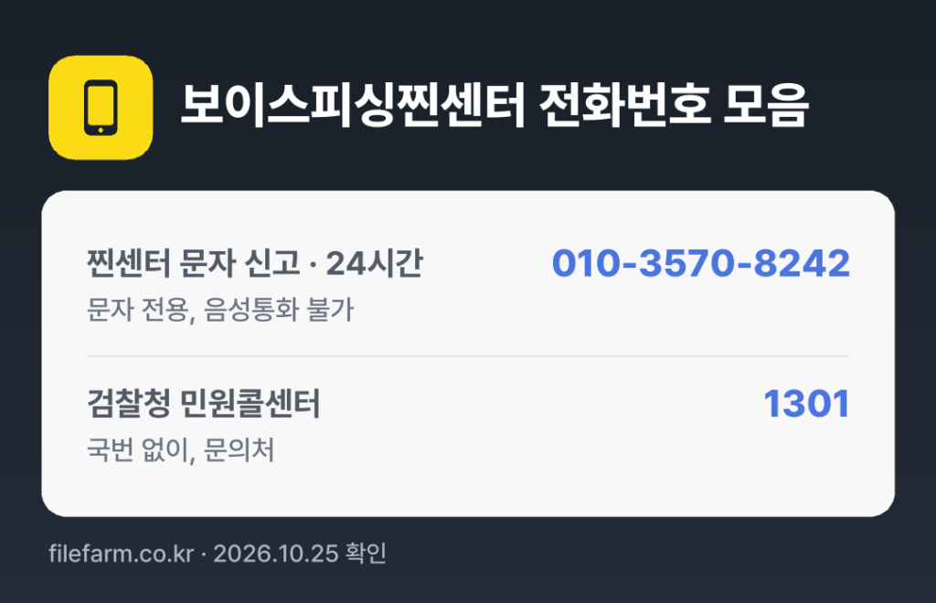 보이스피싱찐센터 전화번호 모음: 찐센터 문자 신고 · 24시간 010-3570-8242, 검찰청 민원콜센터 1301