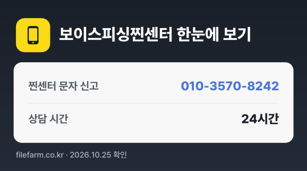 보이스피싱찐센터 한눈에 보기: 010-3570-8242 · 매일 24시간