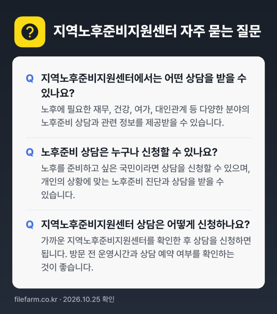 지역노후준비지원센터 자주 묻는 질문: 지역노후준비지원센터에서는 어떤 상담을 받을 수 있나요? / 노후준비 상담은 누구나 신청할 수 있나요? / 지역노후준비지원센터 상담은 어떻게 신청하나요?