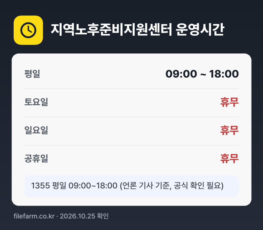 지역노후준비지원센터 운영시간: 평일 09:00 ~ 18:00 · 토 · 일 · 공휴일 휴무