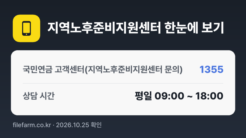 지역노후준비지원센터 한눈에 보기: 1355 · 평일 09:00 ~ 18:00 · 토 · 일 · 공휴일 휴무