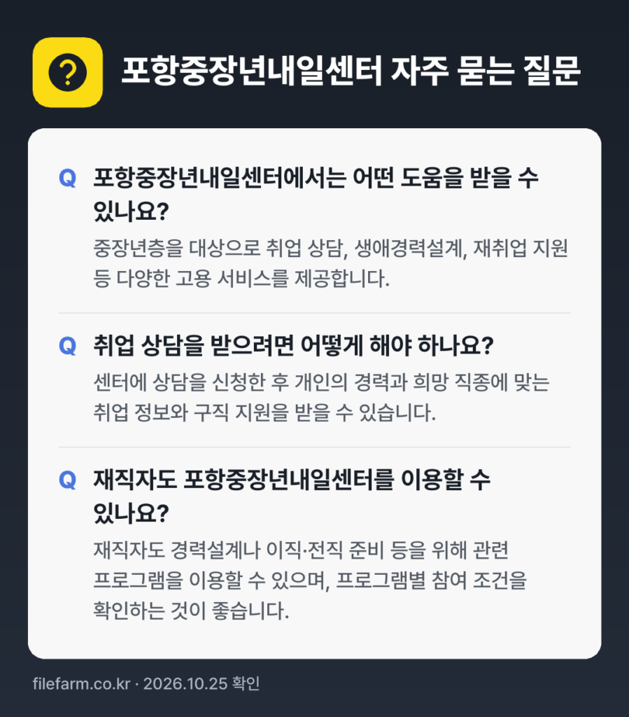 포항중장년내일센터 자주 묻는 질문: 포항중장년내일센터에서는 어떤 도움을 받을 수 있나요? / 취업 상담을 받으려면 어떻게 해야 하나요? / 재직자도 포항중장년내일센터를 이용할 수 있나요?