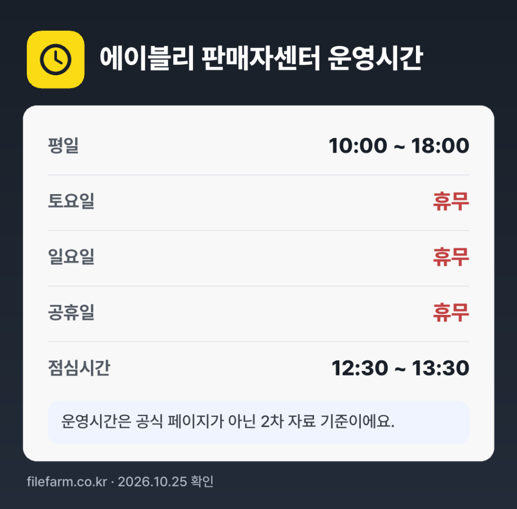 에이블리 판매자센터 운영시간: 평일 10:00 ~ 18:00 · 토 · 일 · 공휴일 휴무 · 점심시간 12:30 ~ 13:30