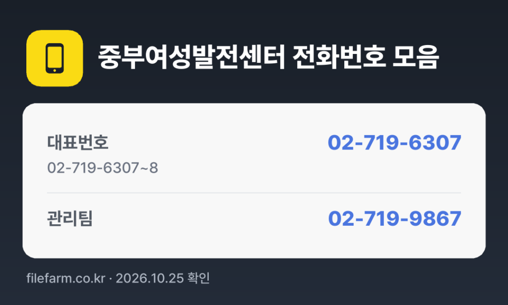 중부여성발전센터 전화번호 모음: 대표번호 02-719-6307, 관리팀 02-719-9867