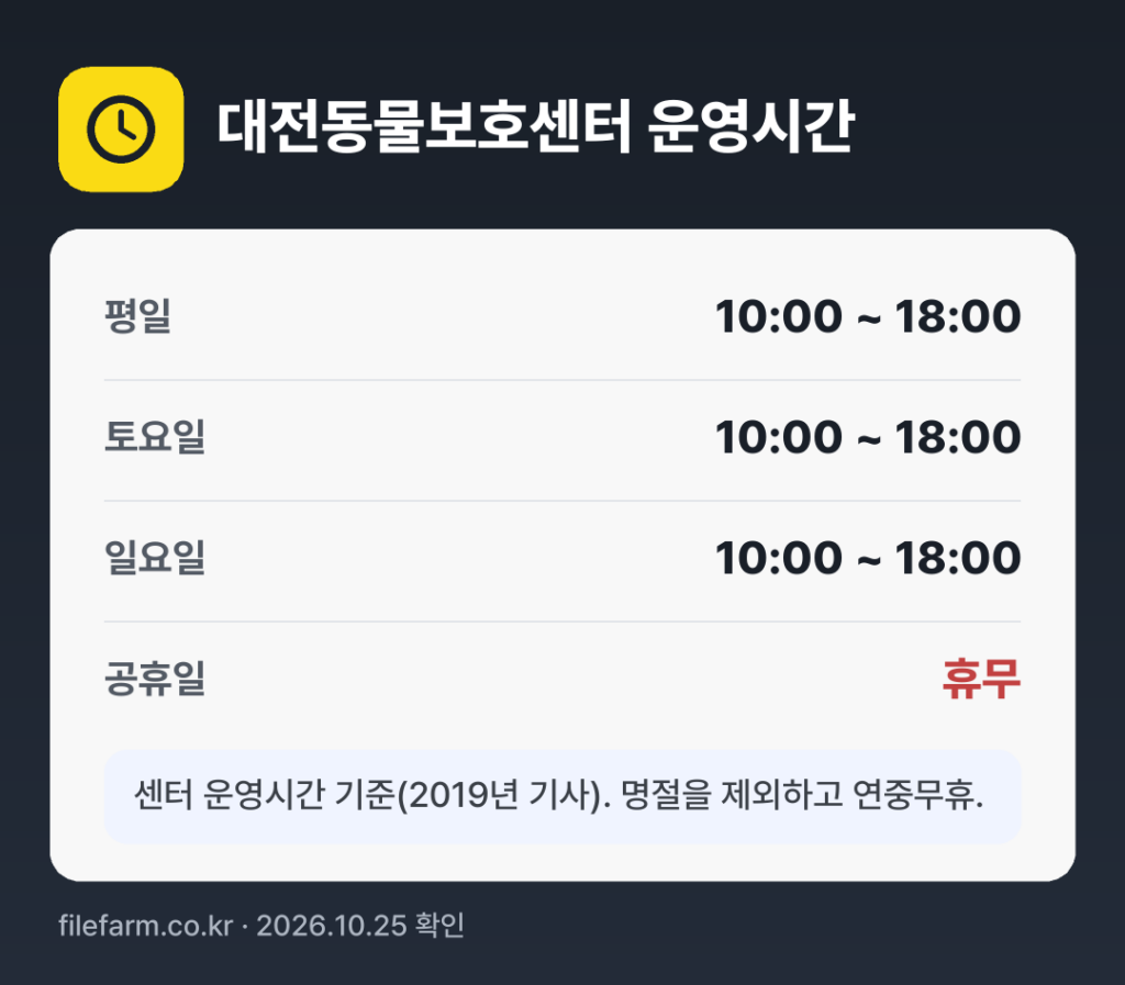 대전동물보호센터 운영시간: 평일 10:00 ~ 18:00 · 토 10:00 ~ 18:00 · 일 10:00 ~ 18:00 · 공휴일 휴무