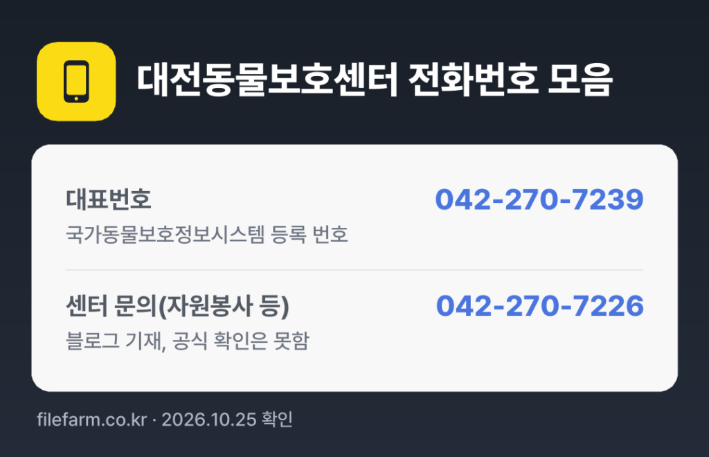 대전동물보호센터 전화번호 모음: 대표번호 042-270-7239, 센터 문의(자원봉사 등) 042-270-7226