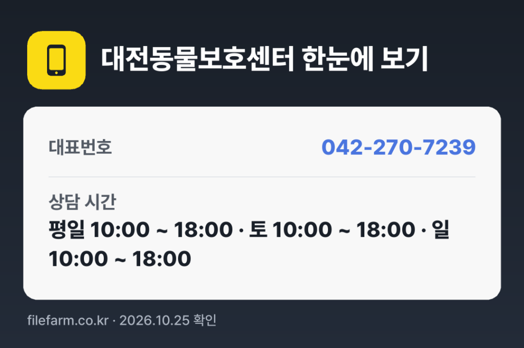 대전동물보호센터 한눈에 보기: 042-270-7239 · 평일 10:00 ~ 18:00 · 토 10:00 ~ 18:00 · 일 10:00 ~ 18:00 · 공휴일 휴무