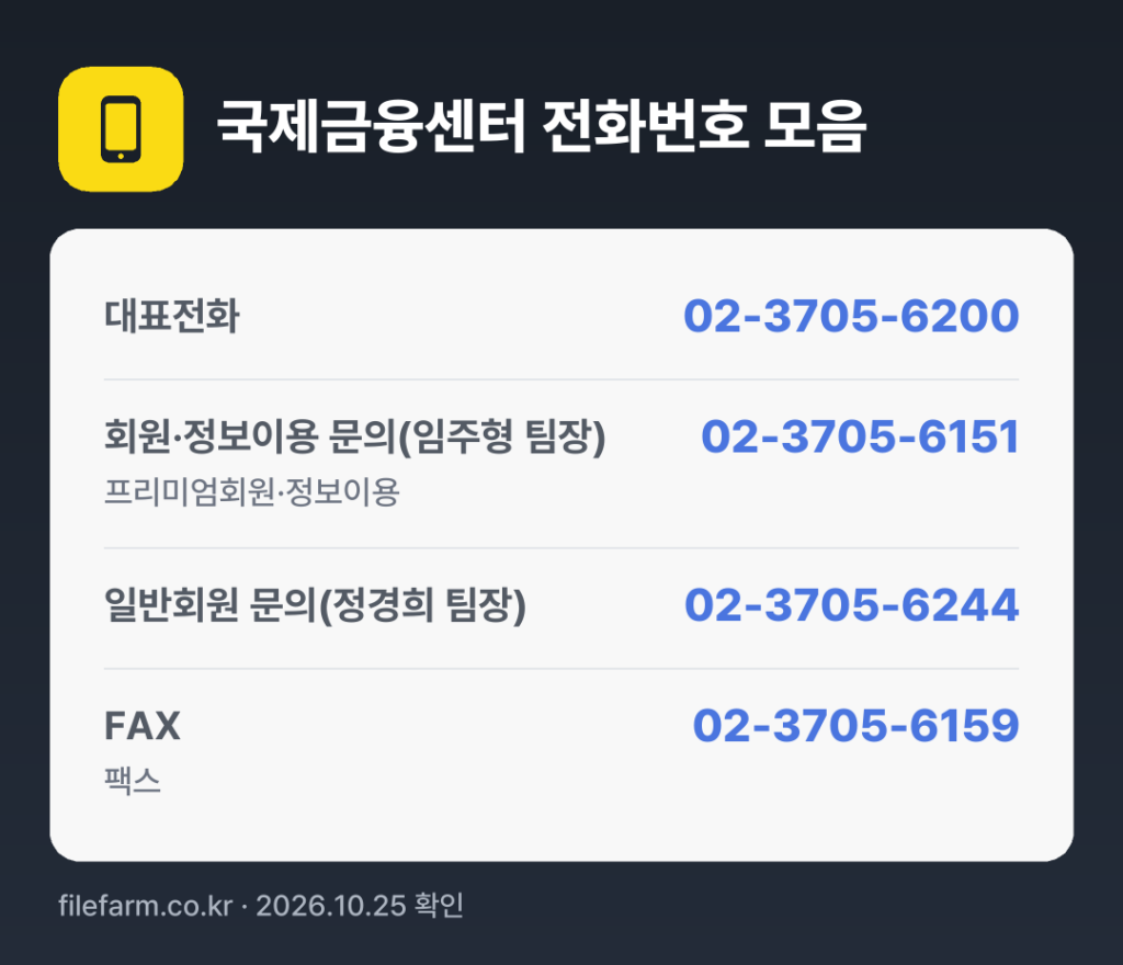 국제금융센터 전화번호 모음: 대표전화 02-3705-6200, 회원·정보이용 문의(임주형 팀장) 02-3705-6151, 일반회원 문의(정경희 팀장) 02-3705-6244, FAX 02-3705-6159