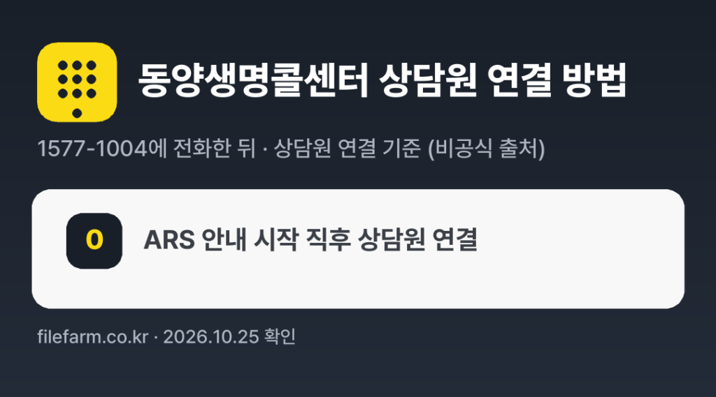 동양생명콜센터 상담원 연결 방법: 1577-1004 전화 후 0번 (상담원 연결 기준 (비공식 출처))