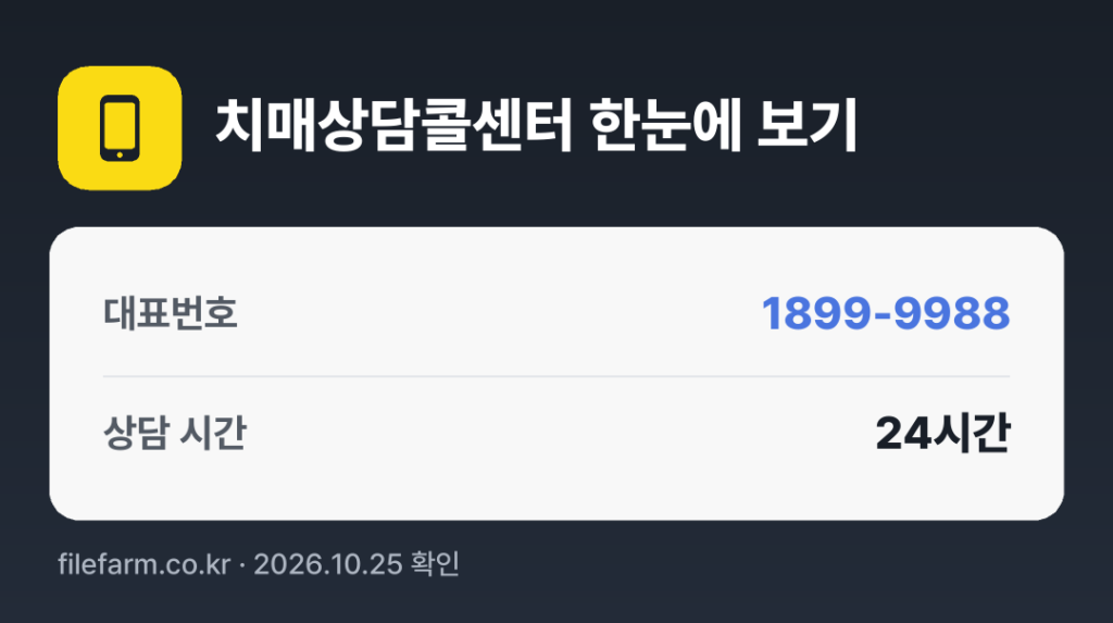 치매상담콜센터 한눈에 보기: 1899-9988 · 매일 24시간