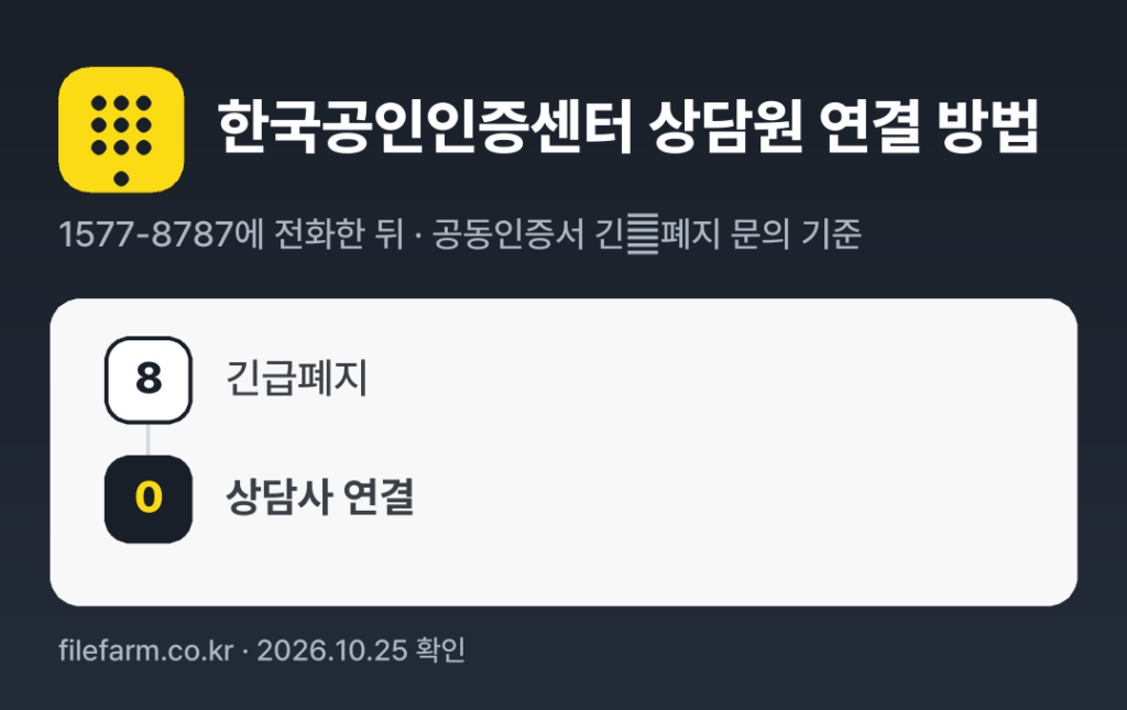 한국공인인증센터 상담원 연결 방법: 1577-8787 전화 후 8번 → 0번 (공동인증서 긴急폐지 문의 기준)