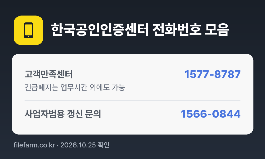 한국공인인증센터 전화번호 모음: 고객만족센터 1577-8787, 사업자범용 갱신 문의 1566-0844