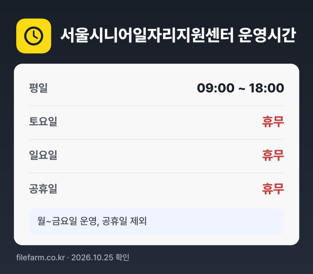 서울시니어일자리지원센터 운영시간: 평일 09:00 ~ 18:00 · 토 · 일 · 공휴일 휴무