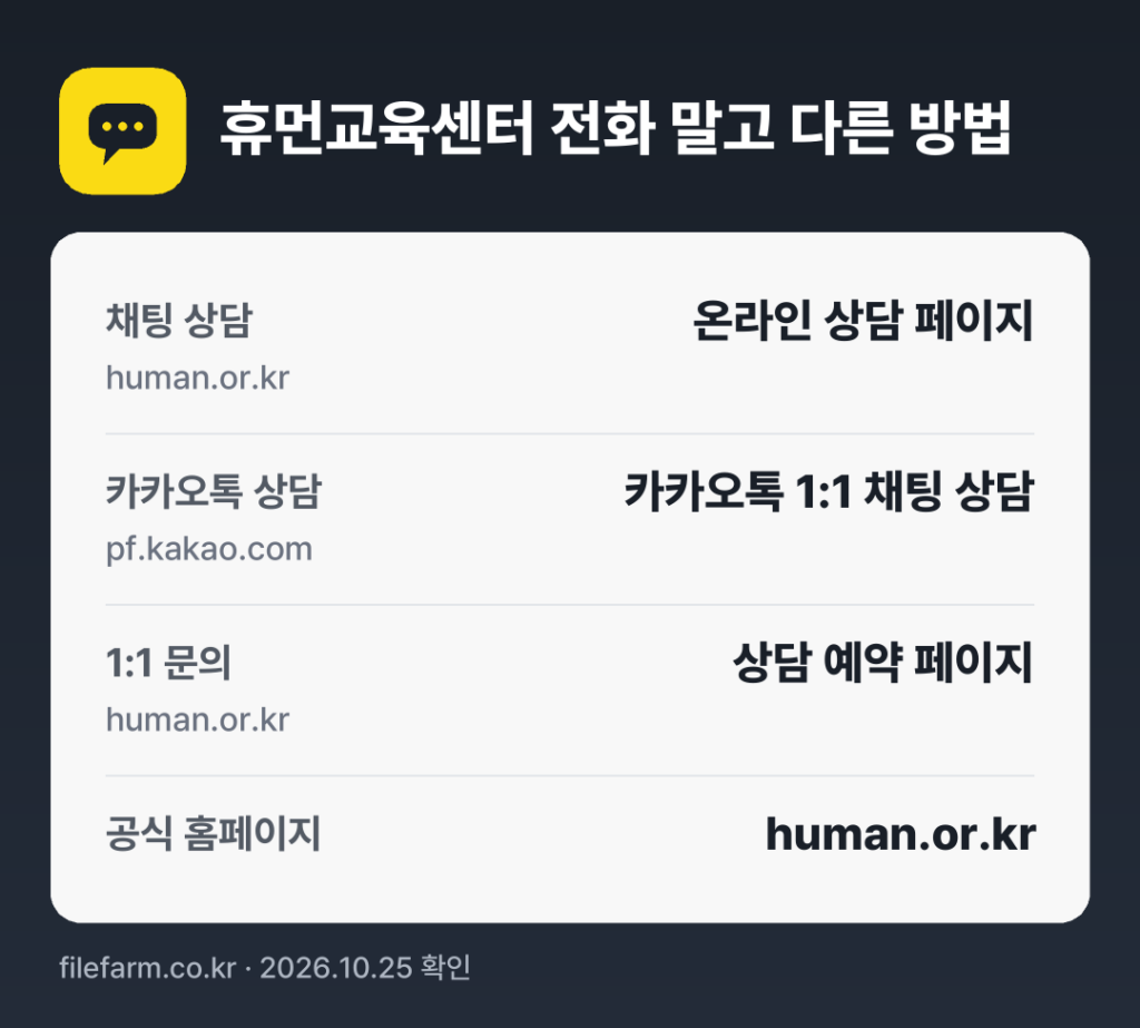 휴먼교육센터 전화 말고 다른 방법: 채팅 상담, 카카오톡 상담, 1:1 문의, 공식 홈페이지
