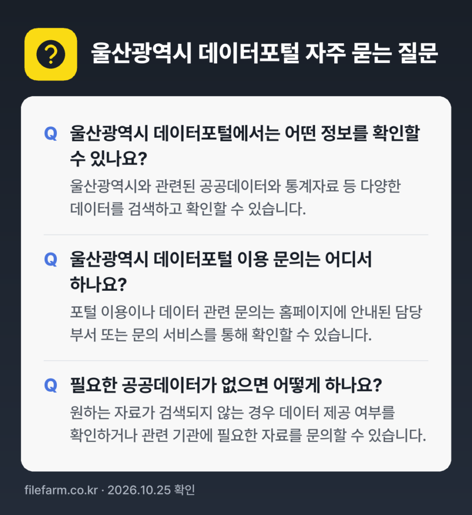 울산광역시 데이터포털 자주 묻는 질문: 울산광역시 데이터포털에서는 어떤 정보를 확인할 수 있나요? / 울산광역시 데이터포털 이용 문의는 어디서 하나요? / 필요한 공공데이터가 없으면 어떻게 하나요?