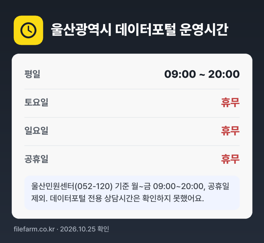 울산광역시 데이터포털 운영시간: 평일 09:00 ~ 20:00 · 토 · 일 · 공휴일 휴무
